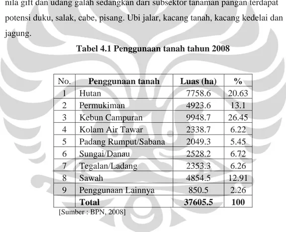 Tabel 4.1 Penggunaan tanah tahun 2008 
