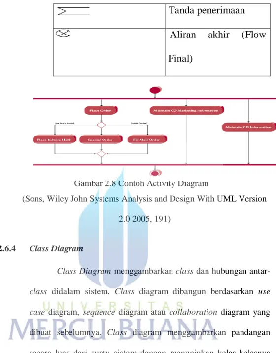 Gambar 2.8 Contoh Activity Diagram 