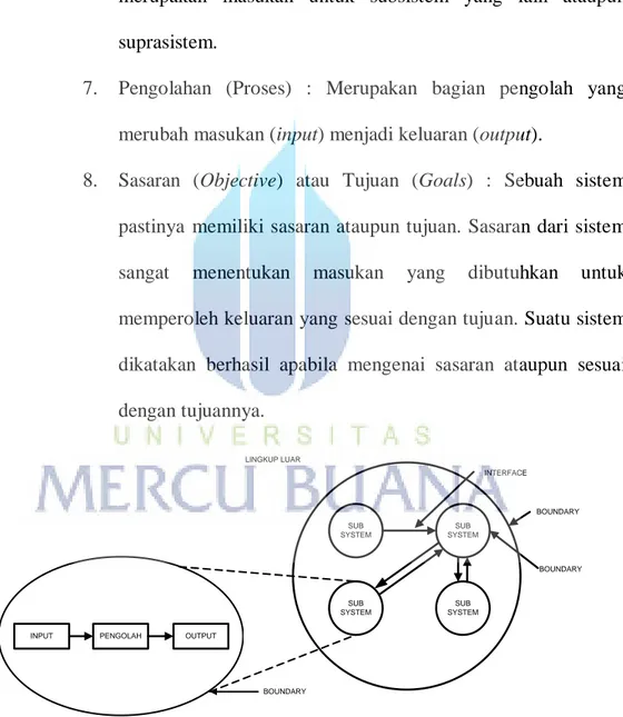 Gambar 2.2. Karakteristik Sistem  (Jogiyanto, Analisis dan Desain 2005:6) 