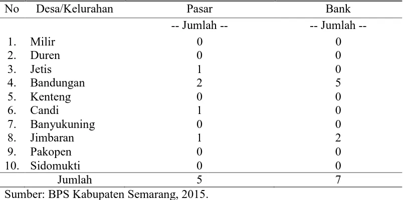 Tabel 4.  Jumlah Sarana Perekonomian di Kecamatan Bandungan 2015. 