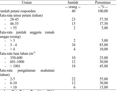 Tabel 5. Karakteristik Rumah Tangga Petani Responden Pada Usahatani Bunga Krisan Di Kecamatan Bandungan