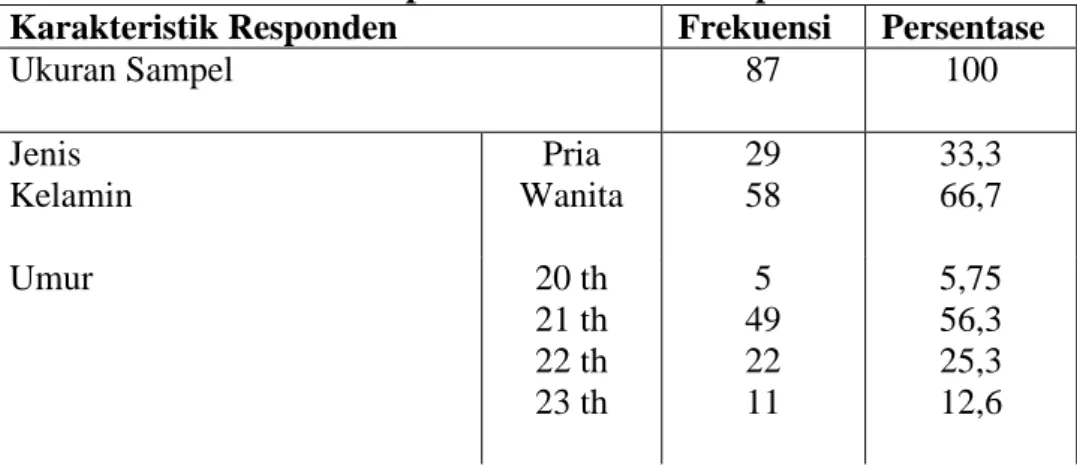 Tabel 4.2 Statistik Deskriptif: Karakteristik Responden 