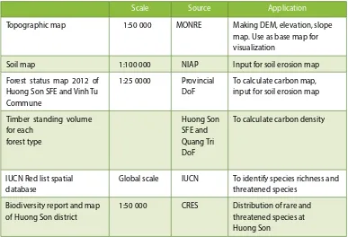 Table 2. Data used for ecosystem mapping.