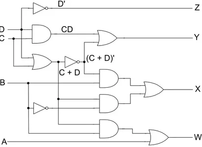 Gambar 3.1. Rangkaian Logika untuk Konverter BCD ke Excess-3DCBAZYXWD'CDC + D(C + D)'