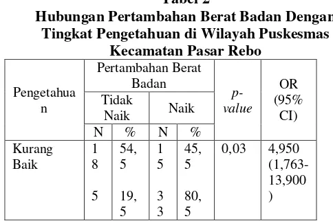 Tabel 1 Badan 