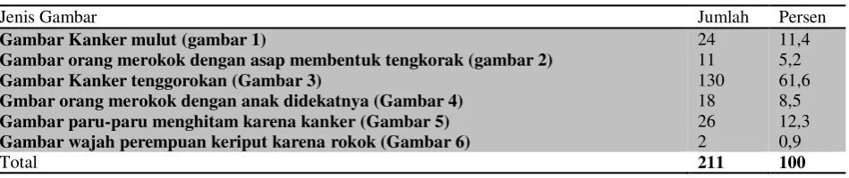Gambar Kanker mulut (gambar 1) 