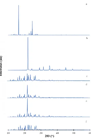 Gambar  4  menunjukkan  difraktogram  EPMS,  urea,  dan  kokristal  EPMS-urea. 