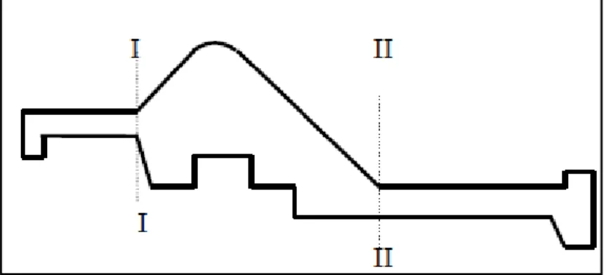 Gambar 2.7 Potongan Terlemah Bendung 