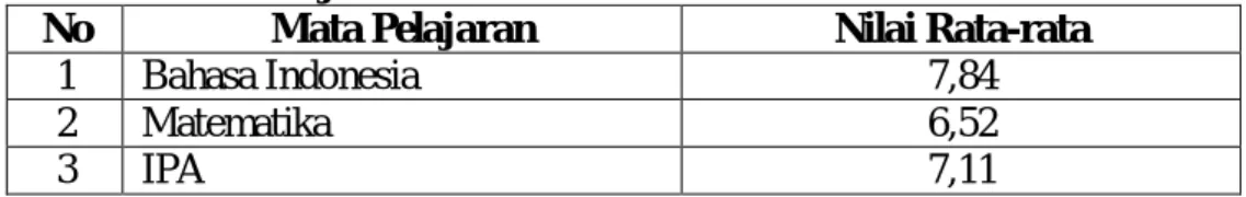 Tabel  1.  Data  Nilai  Rata-rata  Ujian  Nasional  Se-Kecamatan  Kebasen   Tahun Ajaran 2010/2011 