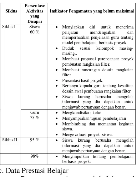 Tabel 4.2. Hasil evaluasi penelitian 