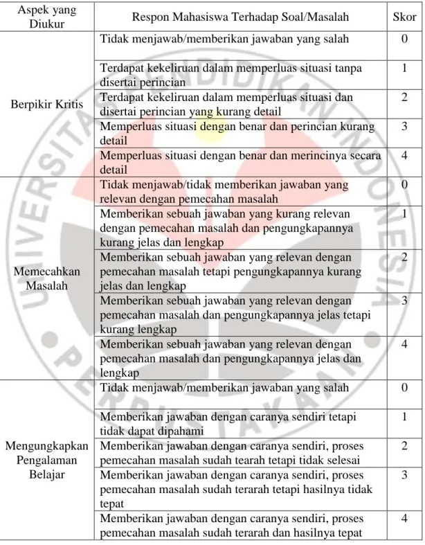 Tabel 3.1  PEDOMAN PENSKORAN 