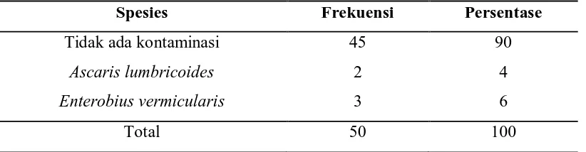 Tabel 5.4 Distribusi telur yang dijumpai menurut spesies 