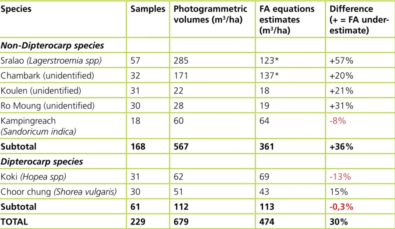 Figure 4. Photogrammetric analysis.