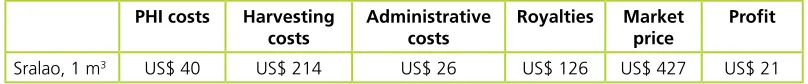 Table 8. Breakdown of harvesting costs.