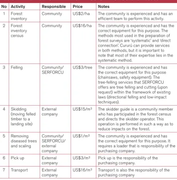 Table 2.2 Main skills within the AIMCU/SERFORCU businesses