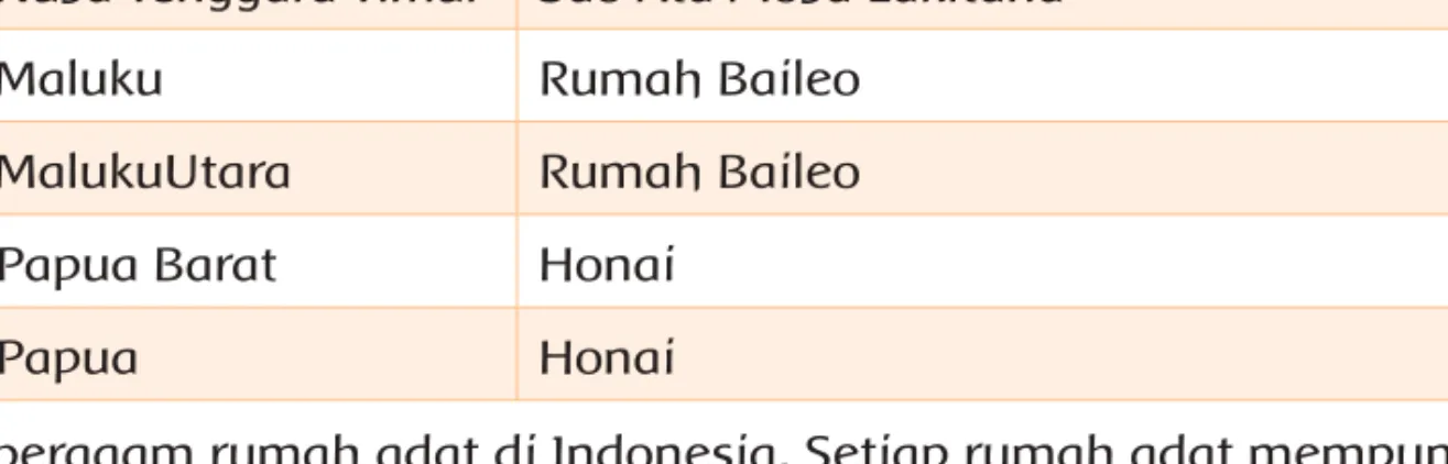 Gambar 2.14 Rumah adat baileo