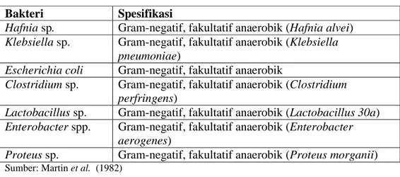 Tabel 2. Bakteri penghasil histamin yang terdapat pada ikan laut  Bakteri  Spesifikasi 