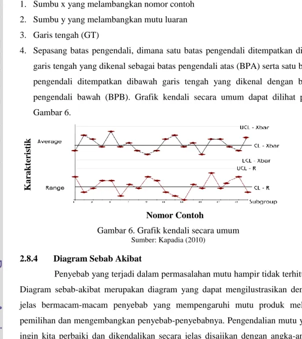 Gambar 6. Grafik kendali secara umum 