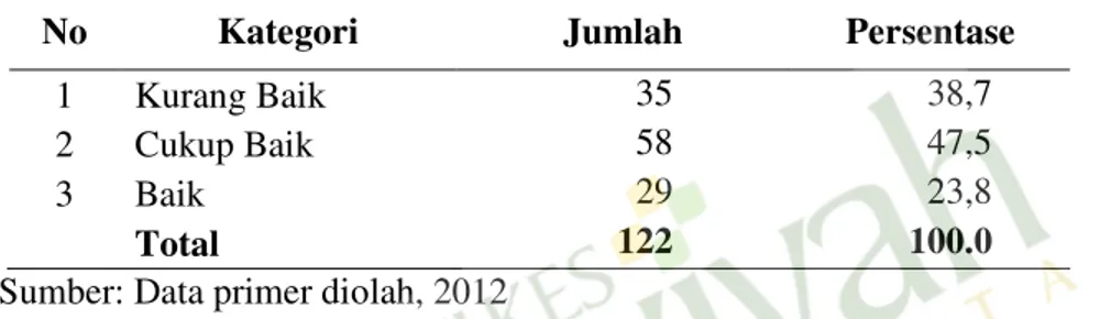 Tabel  2  Distribusi  Frekuensi  Persepsi  Mahasiswa  Tentang  Manfaat  Modul  Asuhan Kebidanan Kehamilan Di STIKES ‘Aisyiyah  Yogyakarta 2012 