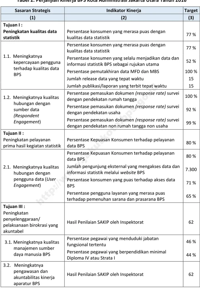 Tabel 2. Perjanjian Kinerja BPS Kota Administrasi Jakarta Utara Tahun 2016 