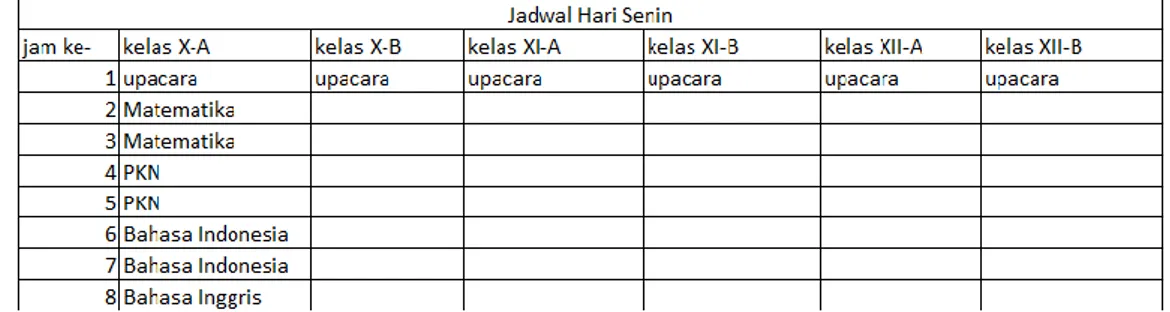 Tabel 5. Contoh tampilan kolom jadwal kelas X-A 