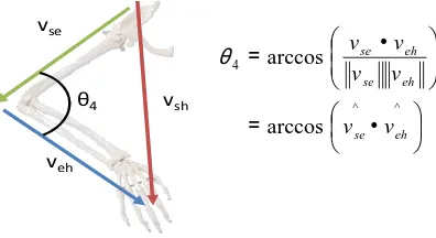 Figure 5. Elbow Internal Angle Solution 