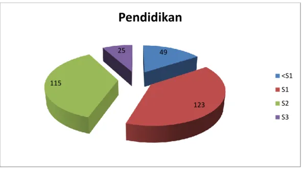 Tabel 5. Distribusi SDM Deputi Bidang PKT Berdasarkan Usia  Per Desember 2018 
