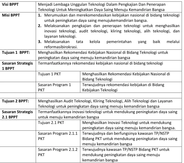 Tabel 7. Keterkaitan Renstra PKT dengan Renstra BPPT dan Perencanaan Kinerja Visi BPPT  Menjadi Lembaga Unggulan Teknologi Dalam Pengkajian Dan Penerapan 