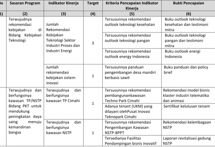 Tabel 8.Rencana Kinerja Tahunan Tingkat Eselon 1  Unit Organisasi/Eselon I  : Deputi Bidang PKT  
