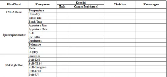 Tabel 5.2 Checklist Pemeriksaan FMCA 