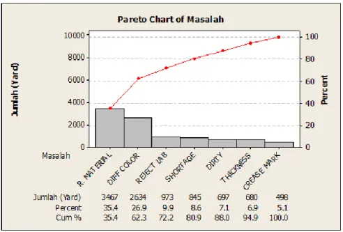 Tabel 5.3 Data Perbandingan Retur Sebelum-Sesudah Implementasi FMCA 