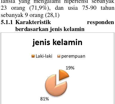 Gambar tersebut menjelaskan bahwa 