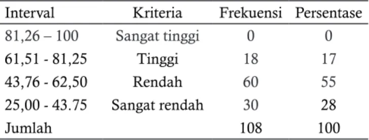 Gambar 1. Diagram Pie Perilaku Agresif Verbal  Siswa Multimedia SMK N 8 Semarang