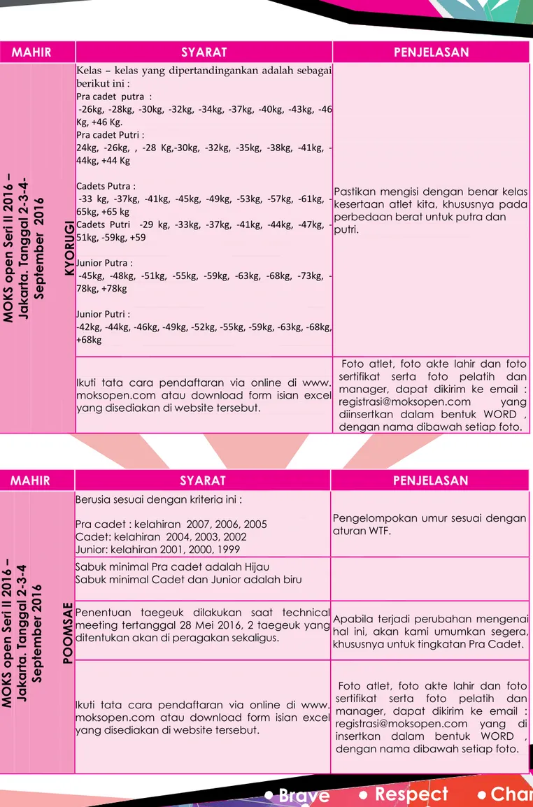 Foto  atlet,  foto  akte  lahir  dan  foto  sertifikat  serta  foto  pelatih  dan  manager,  dapat  dikirim  ke  email  :  registrasi@moksopen.com  yang  diinsertkan  dalam  bentuk  WORD  ,  dengan nama dibawah setiap foto