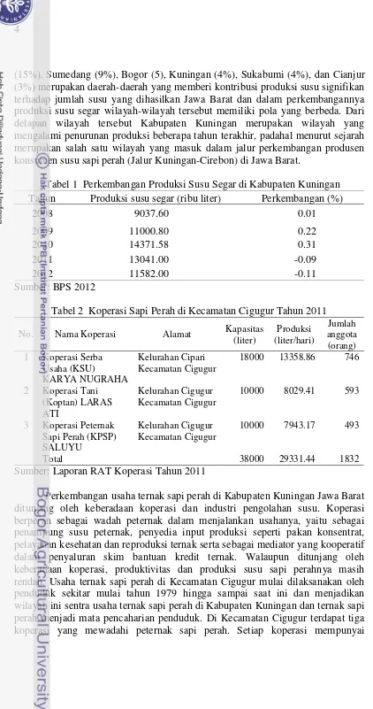 Tabel 1  Perkembangan Produksi Susu Segar di Kabupaten Kuningan 