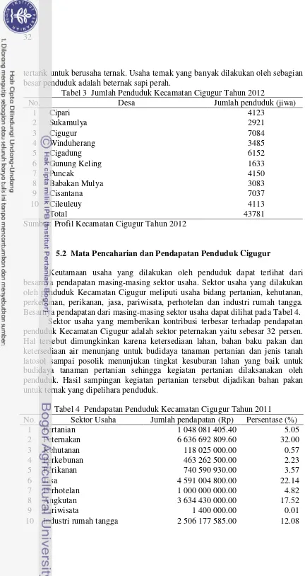 Tabel 3  Jumlah Penduduk Kecamatan Cigugur Tahun 2012 
