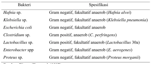 Tabel 1 Jenis-jenis dan spesifikasi bakteri pembentuk histamin  