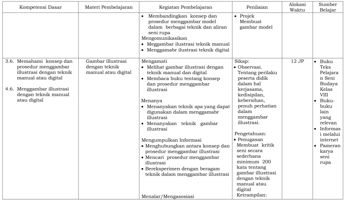 Gambar illustrasi  dengan teknik  manual atau digital 