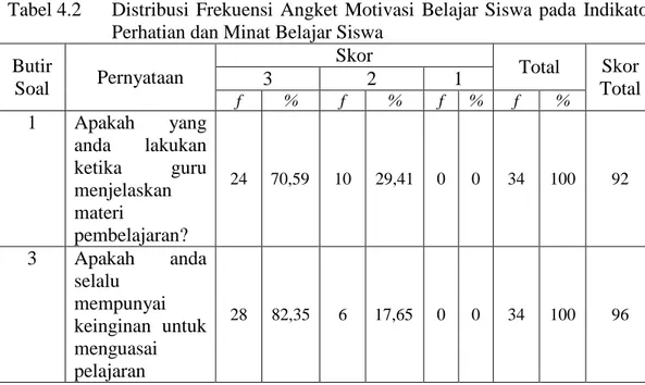 Tabel 4.2  Distribusi  Frekuensi  Angket  Motivasi  Belajar  Siswa  pada  Indikator  Perhatian dan Minat Belajar Siswa 