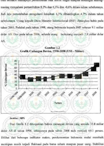 Grafik Cadaogao Oevisa, 199H-l008 (US$ • Miliar) 