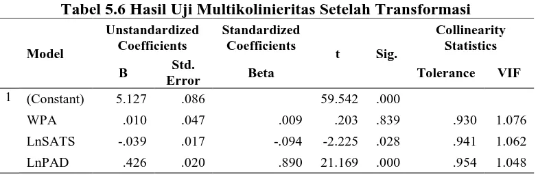 Tabel 5.5 One-Sample Kolmogorov-Smirnov Test Setelah Transformasi Unstandardized 