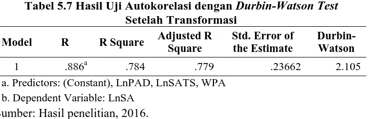 Tabel 5.7 Hasil Uji Autokorelasi dengan Durbin-Watson Test Setelah Transformasi 