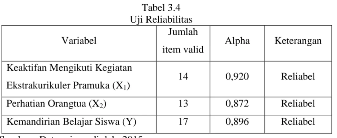 Tabel 3.4  Uji Reliabilitas  