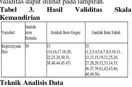 Tabel 3. 