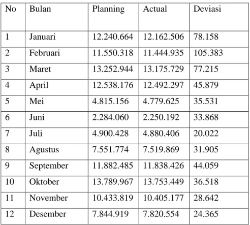 Tabel 1.1 Data Hasil Inspeksi Final PT.Advanex 