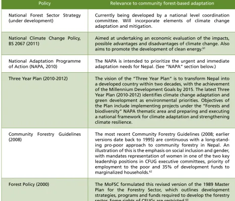 Table 1. Benefits and limitations of using CFUGs to address climate change adaptation 