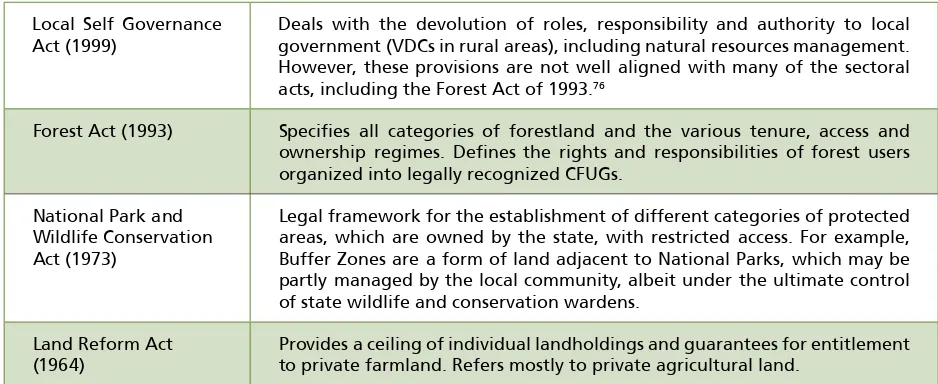 Table 3. Laws relevant to community forest-based adaptation