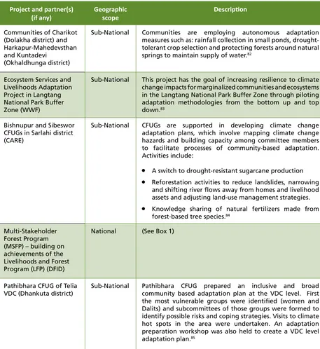 Table 4: Existing Climate Change Adaptation and Community Forestry Projects in Nepal