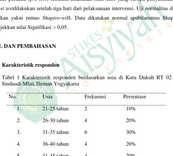 Tabel  1  Karakteristik  responden  berdasarkan  usia  di  Kutu  Dukuh  RT  02  RW  28  Sinduadi Mlati Sleman Yogyakarta 
