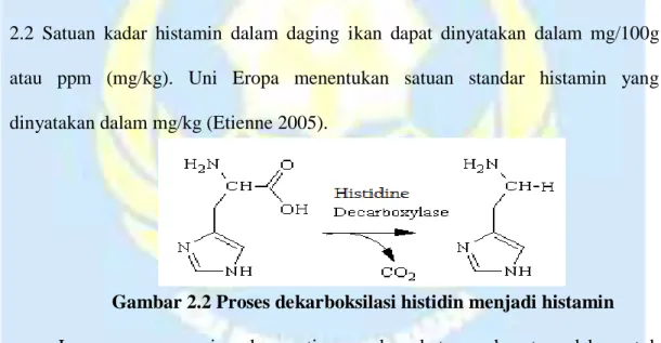 Gambar 2.2 Proses dekarboksilasi histidin menjadi histamin             Laporan  mengenai  suhu  optimum  dan  batas  suhu  terendah  untuk  pembentukan  histamin  sangat  bervariasi